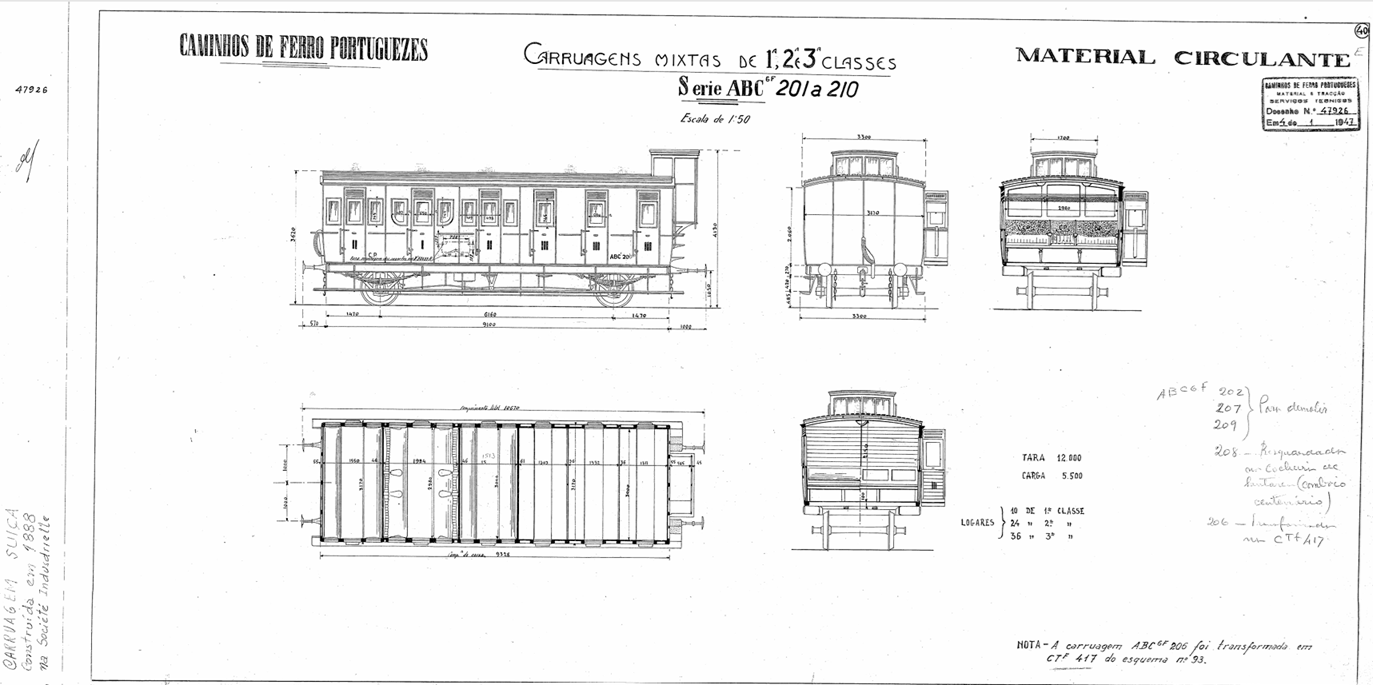 Diagrama ABC6f 201 a 210